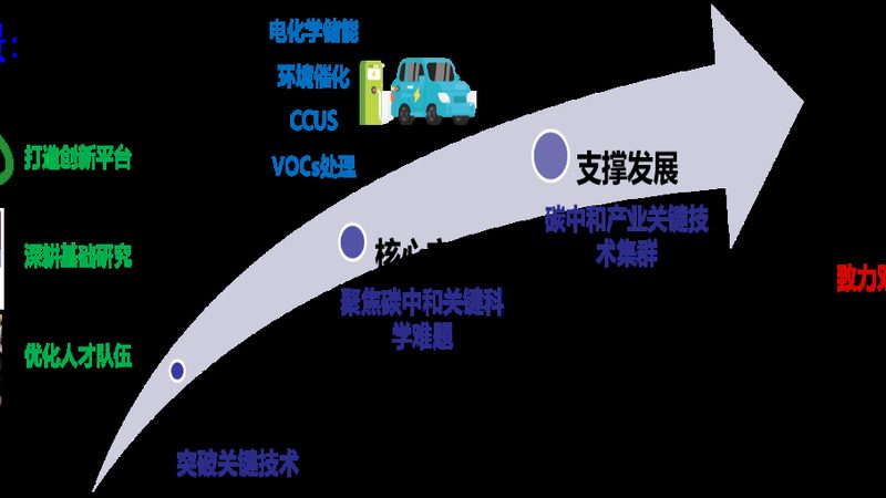 供应商的技术实力和研发能力是保证产品质量的关键。优质供应商通常具备以下特点：